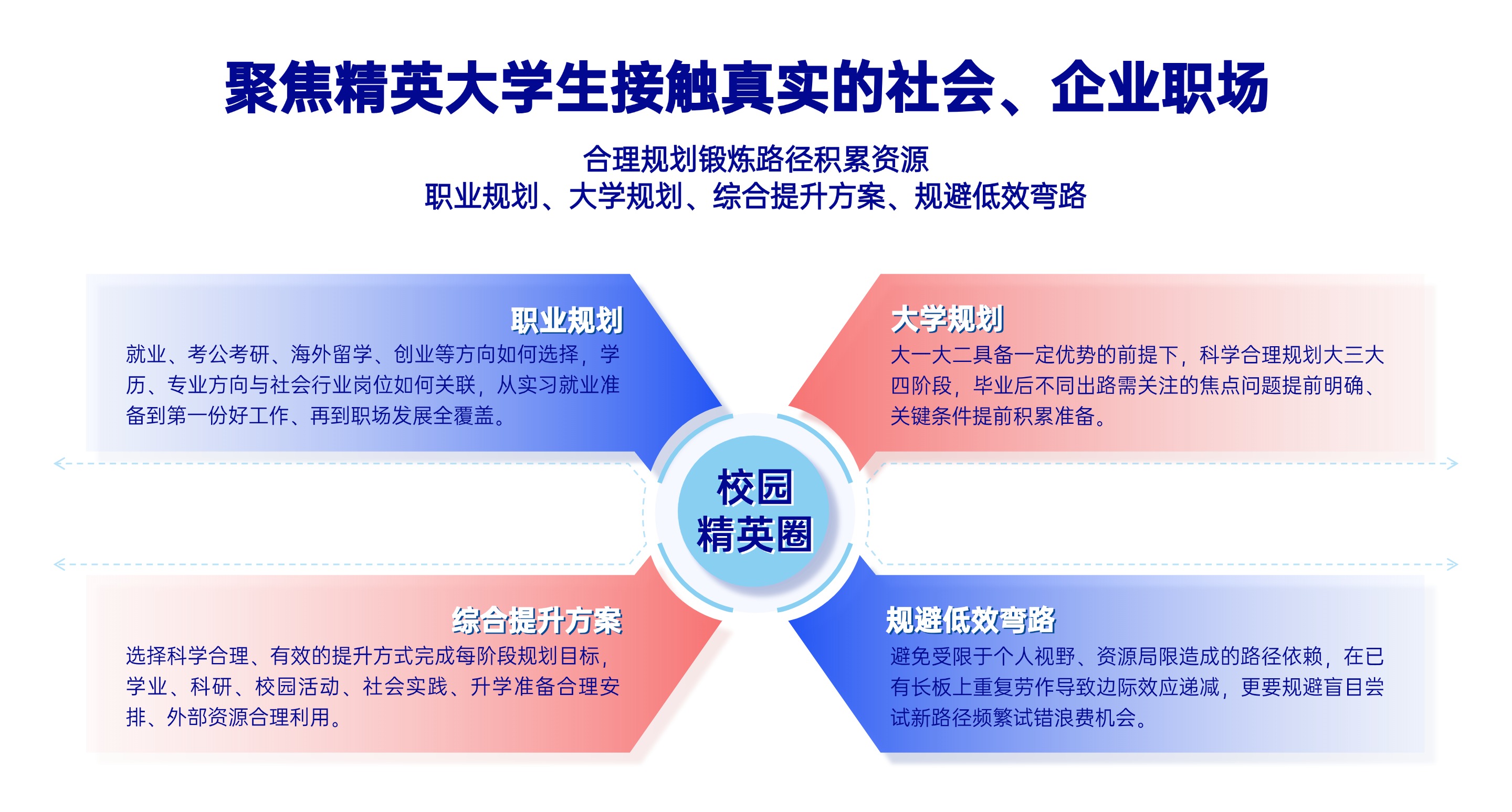 描述
