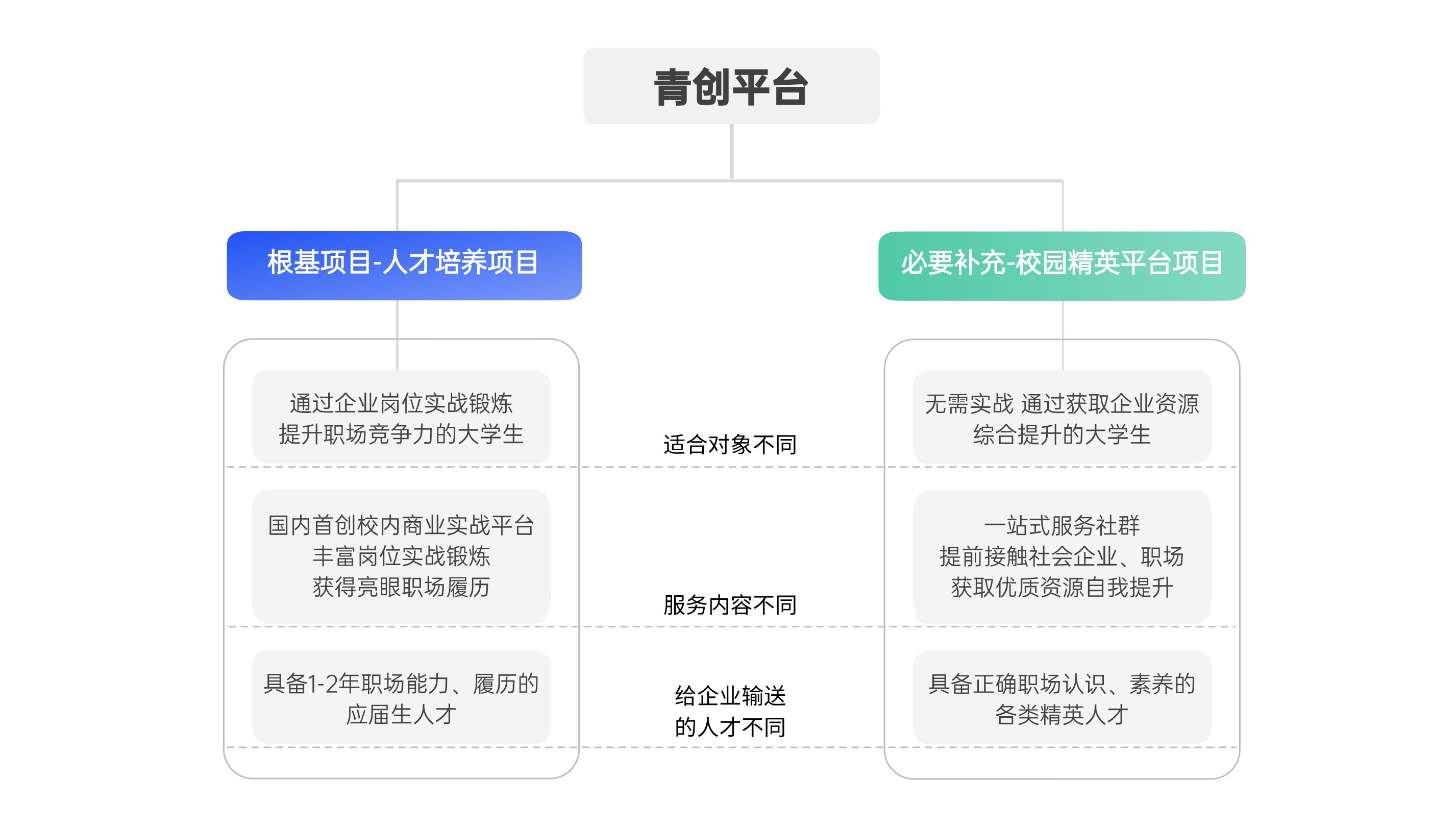 描述